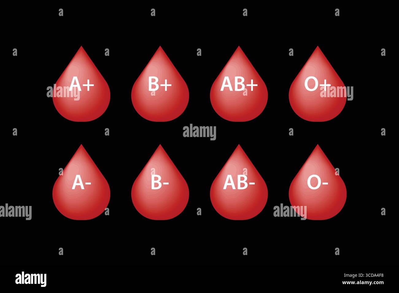 Grafico delle goccioline del tipo di sangue che mostra tutti e 8 i tipi. Illustrazione Vettoriale