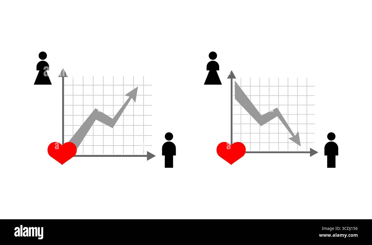 Combinando grafici di crescita e declino dell'amore, simboleggiando alti e bassi delle relazioni. Perfetto per incontri, consulenza e visualizzazione emotiva dei dati Illustrazione Vettoriale