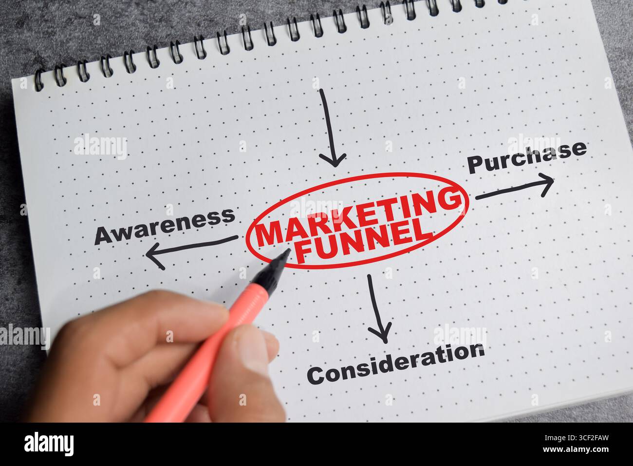 Concetto di imbuto di marketing scrivere su libro con parole chiave isolate su un tavolo di legno. Foto Stock