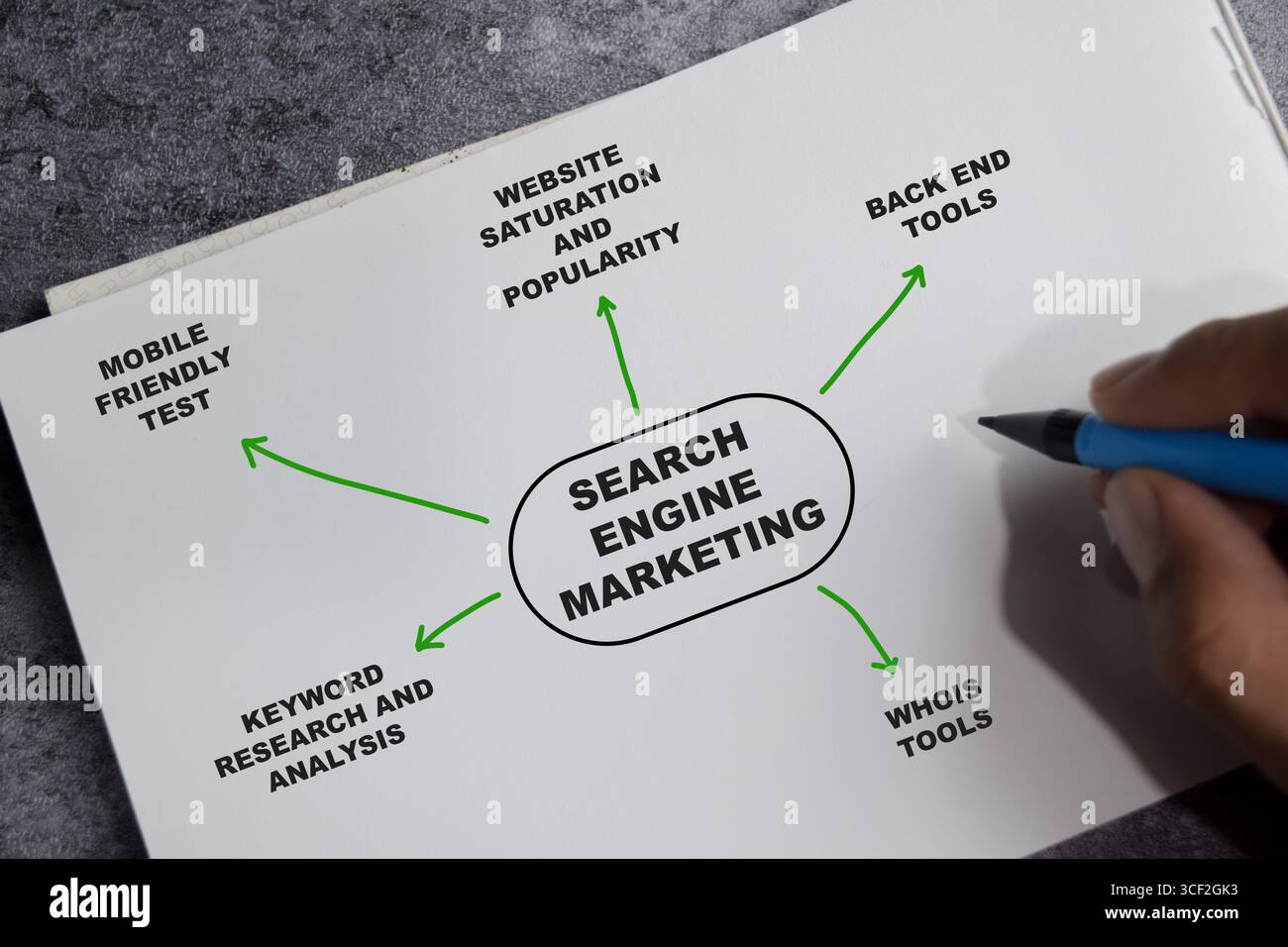 Concetto di marketing per motori di ricerca scrivere su libro con parole chiave isolate su Wooden Table. Foto Stock