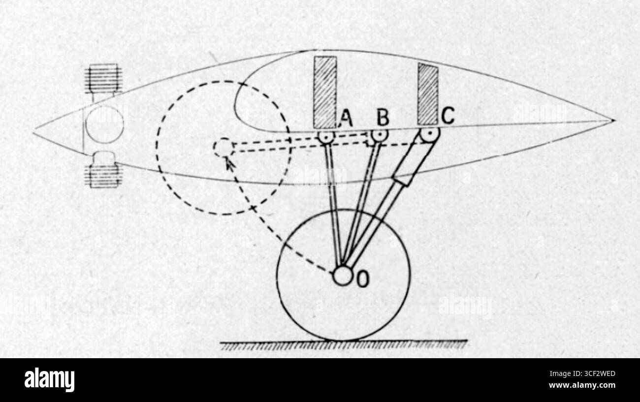 Rivista aeronautica francese l'Aéronautique articolo del 15 dicembre 1930 che discute il sistema di ritrazione del carrello di atterraggio del velivolo Couzinet 30, scritto da un autore sconosciuto e che fornisce informazioni tecniche sul meccanismo. Foto Stock