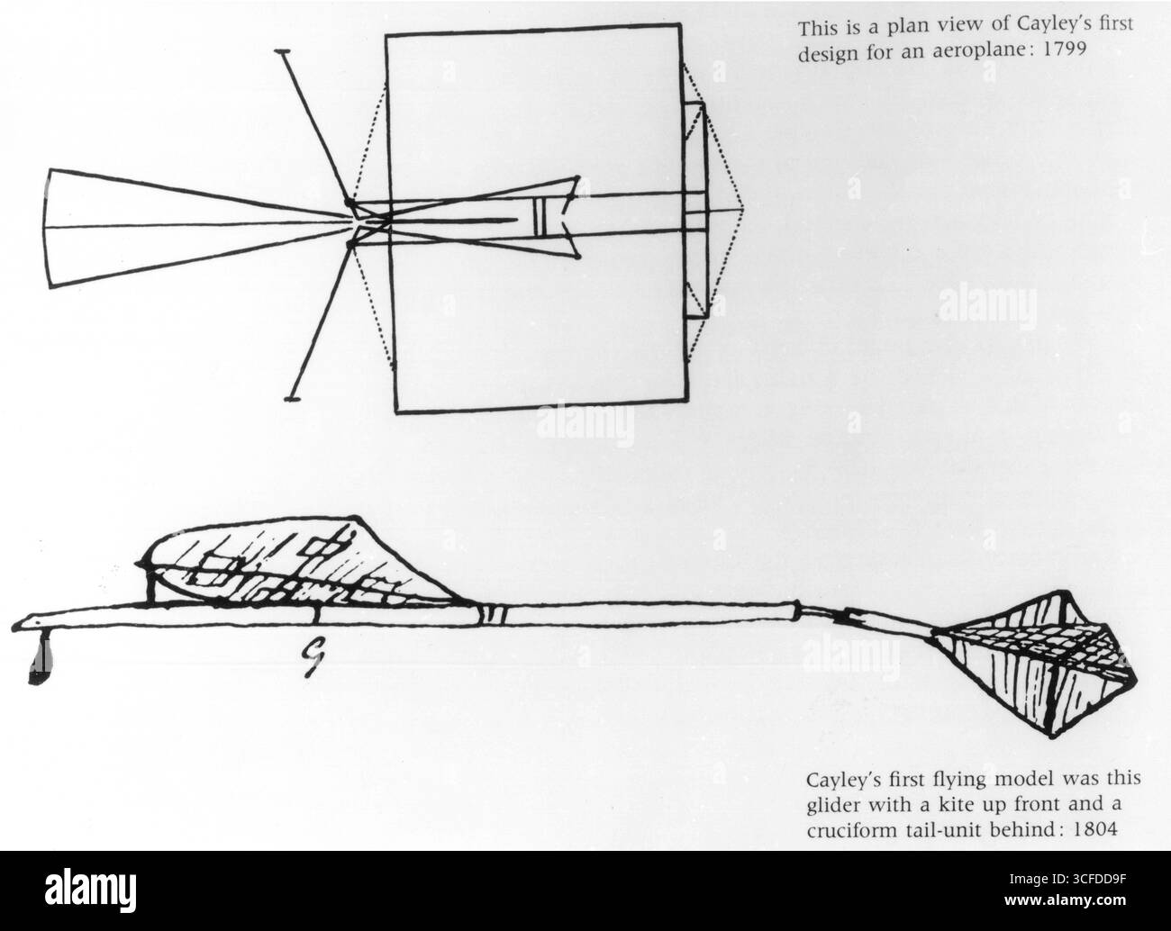 (In alto) il primo progetto di George Cayley per un aereo : 1799 (in basso) il primo modello volante di George Cayley fu questo aliante con un aquilone davanti e una coda crociforme dietro : 1804 Foto Stock