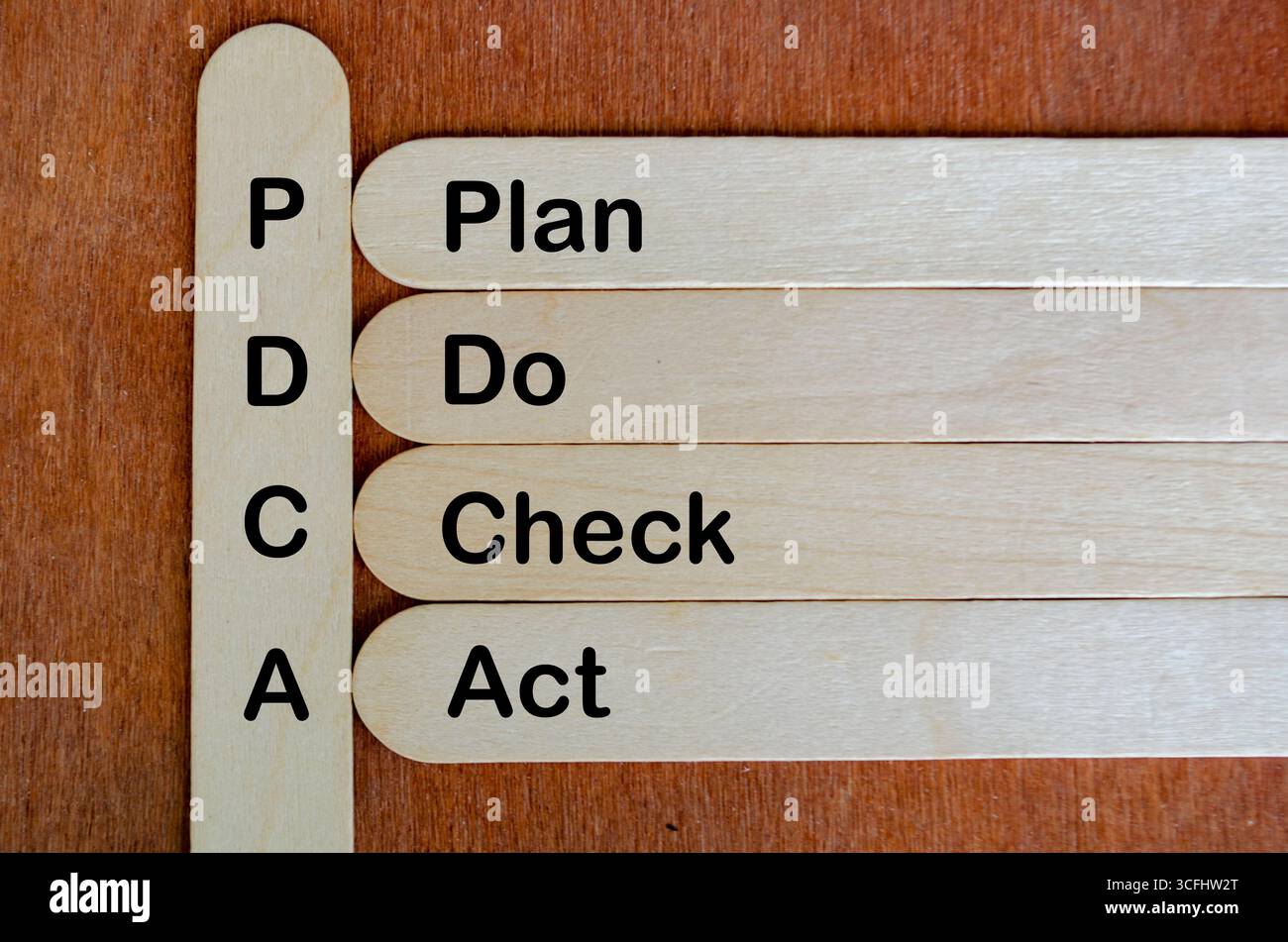 Bastoncini in legno che mostrano il ciclo PDCA che rappresenta il miglioramento continuo, l'efficienza aziendale e il processo strategico. Foto Stock