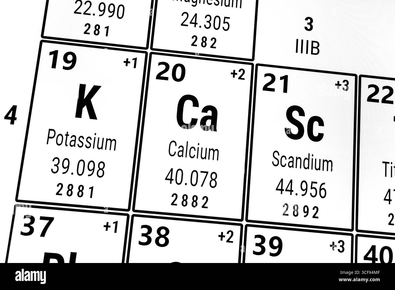 Tavola periodica degli elementi: Calcio, potassio, Scandio Foto Stock
