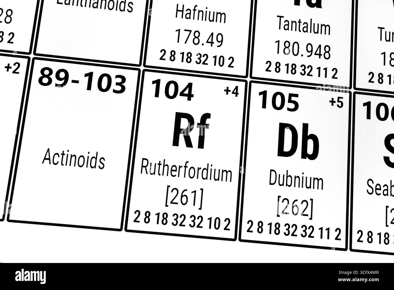 Tavola periodica degli elementi: Actinoidi, Dubnium, Rutherfordium Foto Stock
