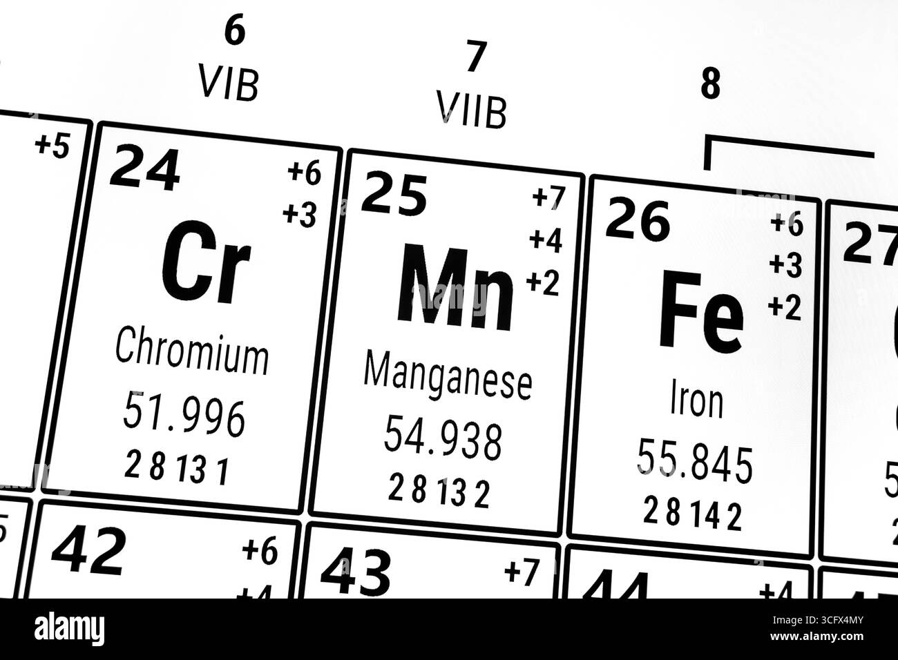 Tavola periodica degli elementi: Cromo, ferro, manganese Foto Stock