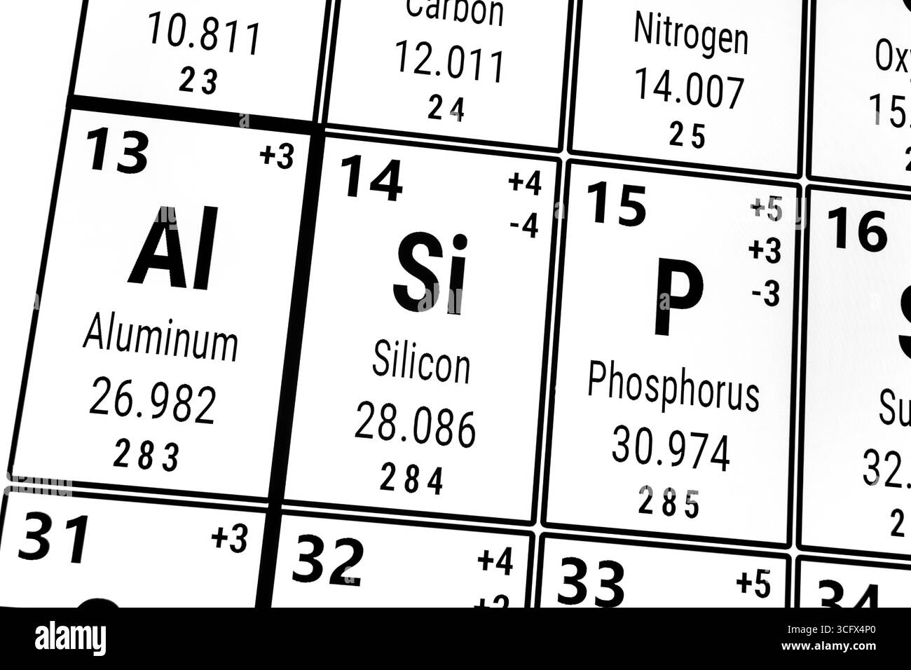 Tavola periodica degli elementi: Alluminio, silicio, fosforo Foto Stock