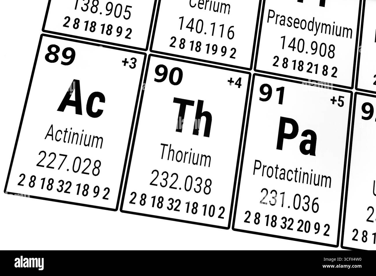Tavola periodica degli elementi: Attinio, protattinio, torio Foto Stock