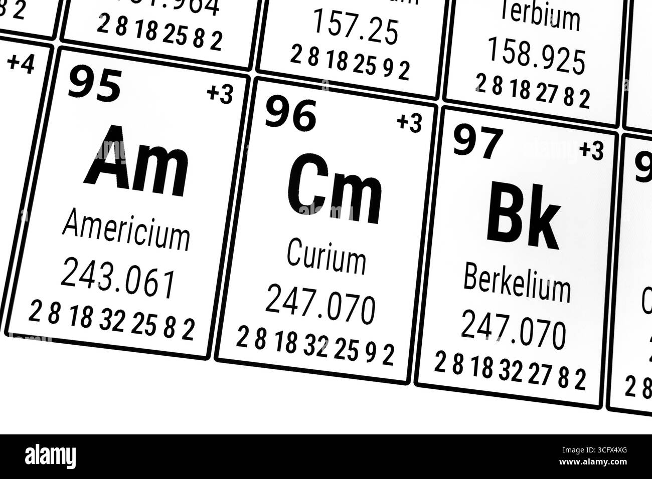 Tavola periodica degli elementi: Americium, Curium, Berkelium Foto Stock