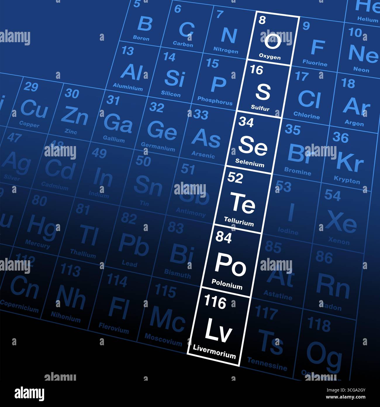 I calcogeni, gruppo 16 della tavola periodica, anche il gruppo di formazione dei minerali, o famiglia di ossigeno, costituiti da elementi chimicamente correlati. Foto Stock