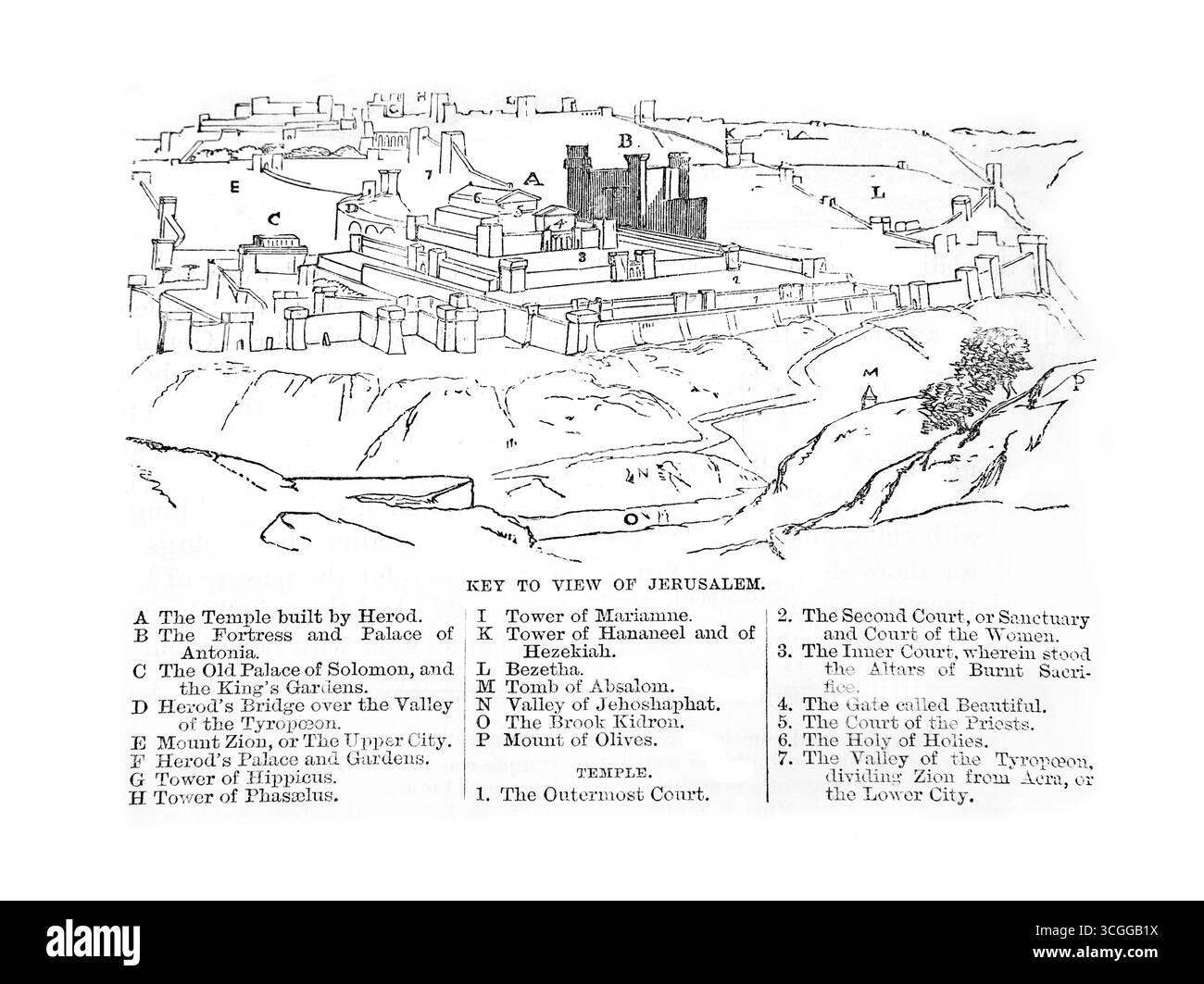 Illustrazione della chiave per vedere il nuovo Testamento di Gerusalemme dall'Antico XIX secolo la Sacra Bibbia contenente l'Antico e il nuovo Testamento con Explan Foto Stock