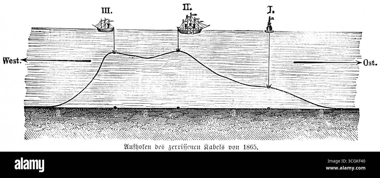 Recupero di un cavo lacerato dal 1865, primo tentativo fallito di un cavo oltremare dall'Irlanda a Terranova, Oceano Atlantico, fondale marino, fallimento, navigazione Foto Stock