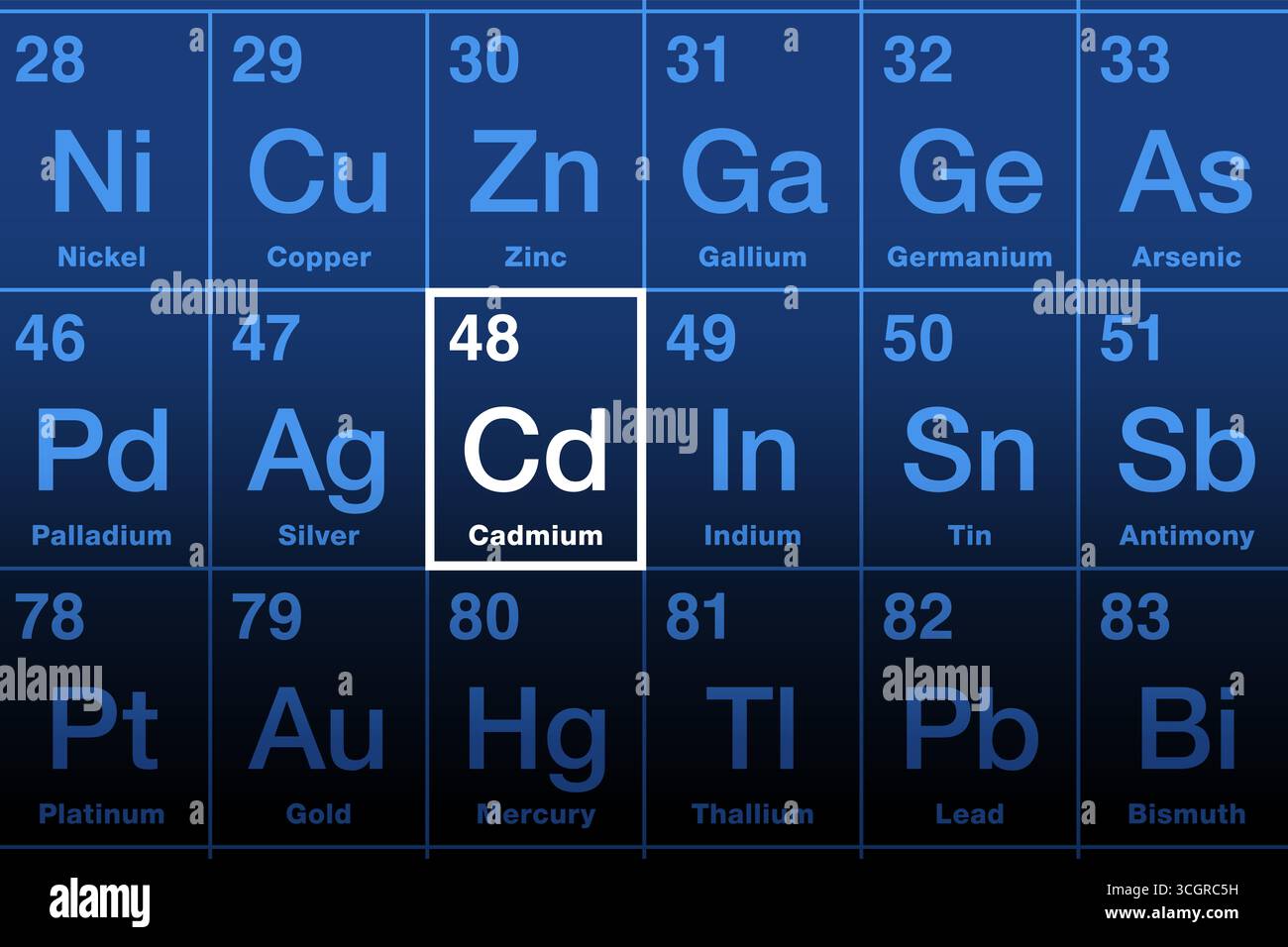 Cadmio sulla tavola periodica degli elementi. Elemento chimico e metallo bianco argentato, con numero atomico 48 e simbolo dell'elemento CD. Foto Stock