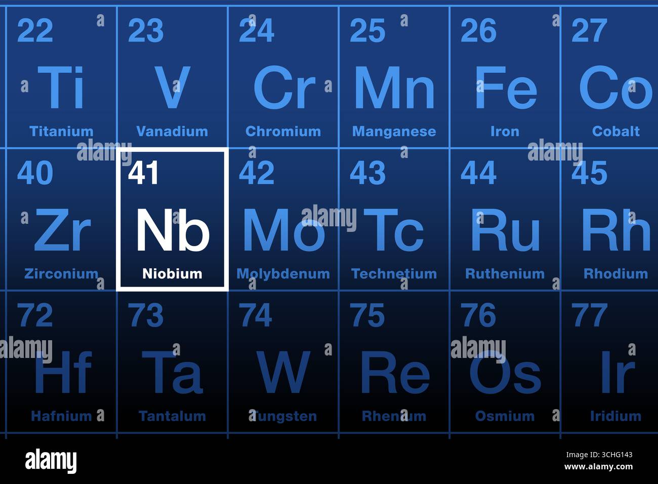 Niobio sulla tavola periodica degli elementi. Metallo di transizione duttile ed elemento chimico, con numero atomico 41 e simbolo NB. Foto Stock
