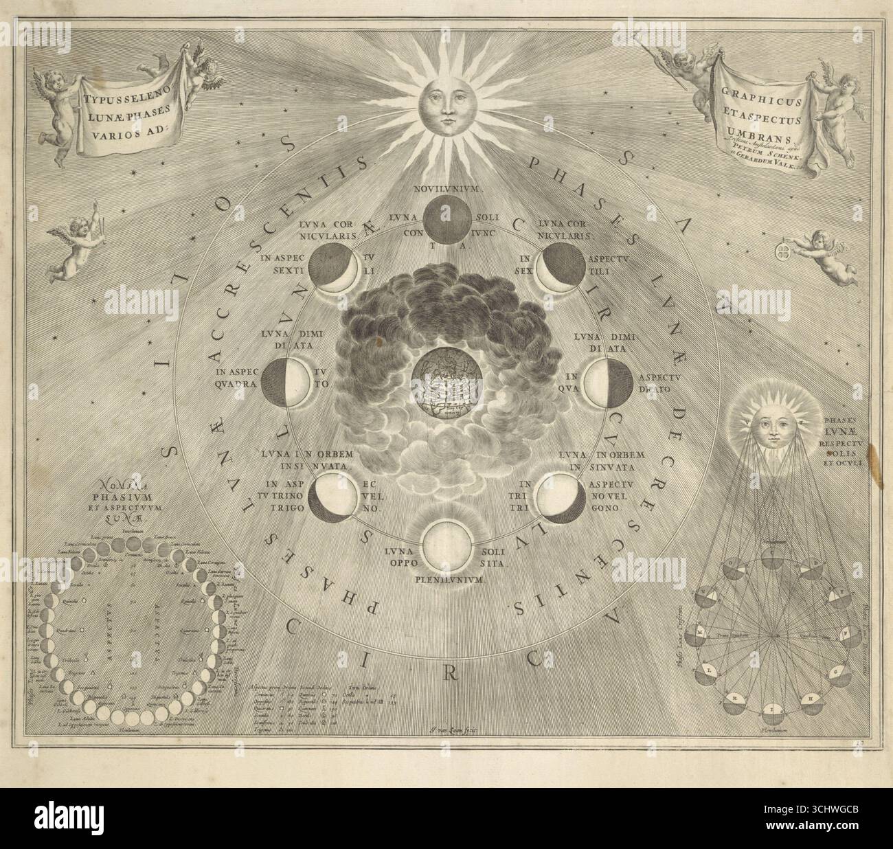 Incisione che mostra le fasi della luna e le posizioni del sole e della terra, creata da Johannes van Loon e pubblicata da Pieter Schenk i e Gerard Valck ad Amsterdam, 1708. Foto Stock