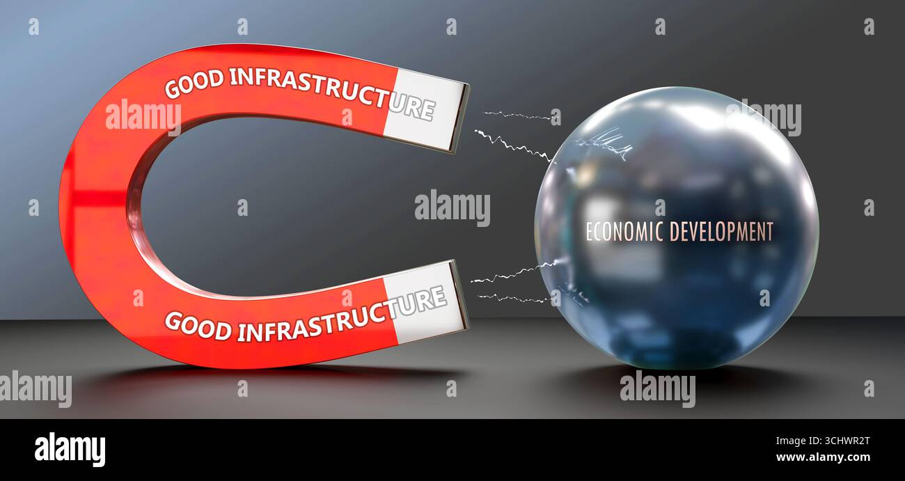 Una buona infrastruttura che attrae lo sviluppo economico. La potenza di una buona infrastruttura Foto Stock