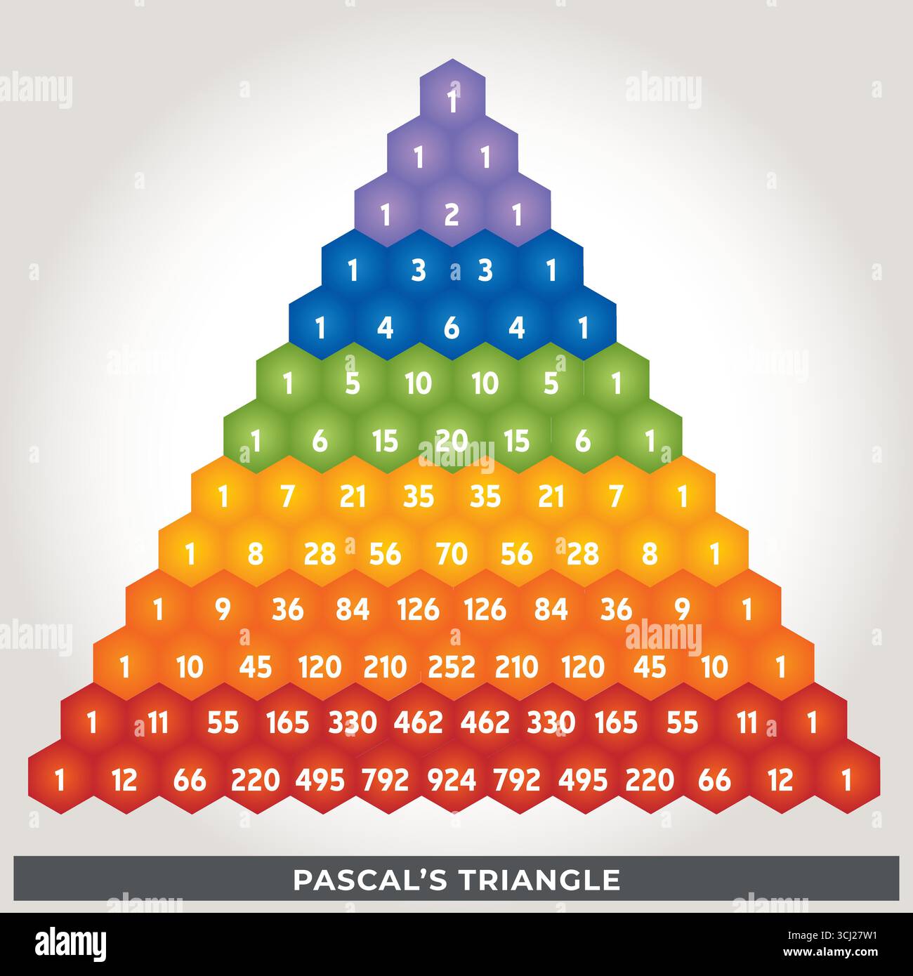 Il triangolo di Pascal – Rainbow Colors rappresentazione matematica e combinatoria illustrazione vettoriale Illustrazione Vettoriale
