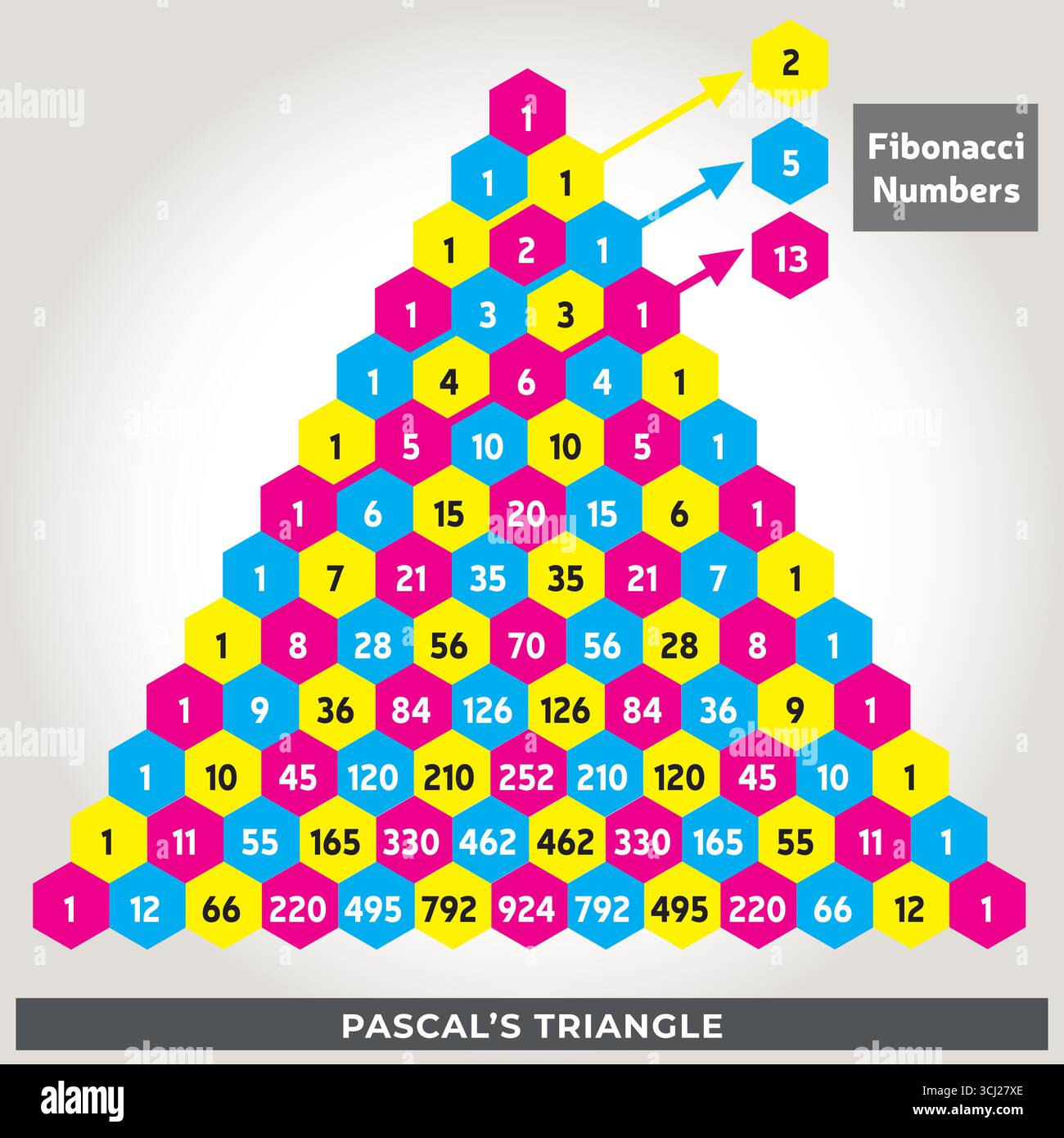 Pascal's Triangle and Fibonacci Sequence – Colorful Mathematical Representation Vector Illustration Illustrazione Vettoriale