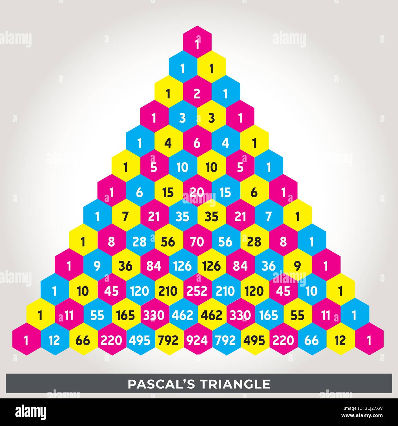 Il triangolo di Pascal – rappresentazione matematica colorata e combinatoria illustrazione vettoriale Illustrazione Vettoriale