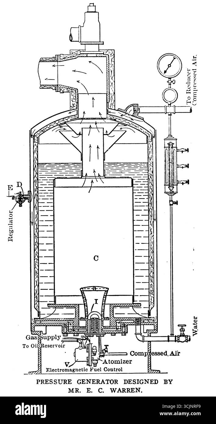 GENERATORE DI PRESSIONE PROGETTATO DA MR. E. C. WARREN DALLE LINEE DI AVANZAMENTO DELL’EFFICIENZA DEL MOTORE DI COMBUSTIONE. Di Edward C. Warren. Dalla rivista Engineering dedicata al progresso industriale volume XXVI ottobre 1903 - marzo 1904 The Engineering Magazine Co Foto Stock