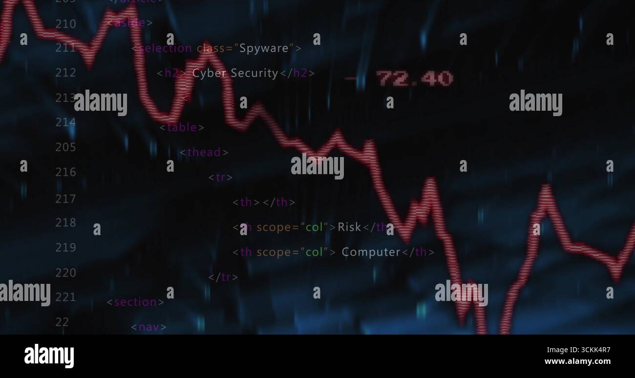 Visualizzazione di un grafico a linee rosse frastagliate che si sovrappone al cruscotto di sicurezza con h2 ed etichetta numerica 72 Foto Stock