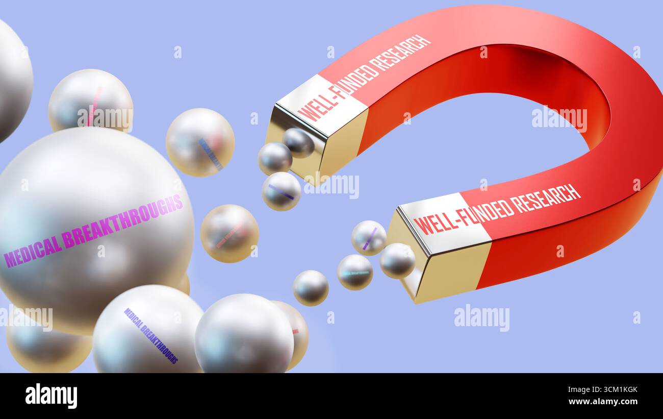 Ricerca ben finanziata che attrae scoperte mediche. Una metafora magnetica in cui la ricerca ben finanziata sta attirando innovazioni mediche. Foto Stock