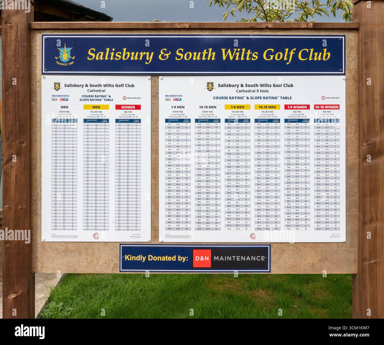 Salisbury and South Wilts Golf Club, Netherhampton Road, Netherhampton, Salisbury, Wiltshire, Inghilterra, Regno Unito - scheda informativa per disabili Foto Stock