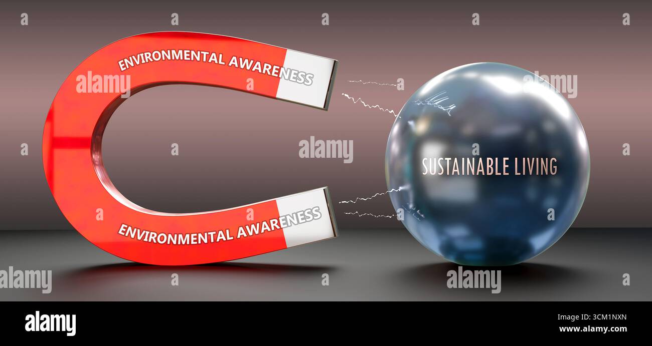Consapevolezza ambientale che attrae una vita sostenibile. Il potere della consapevolezza ambientale Foto Stock