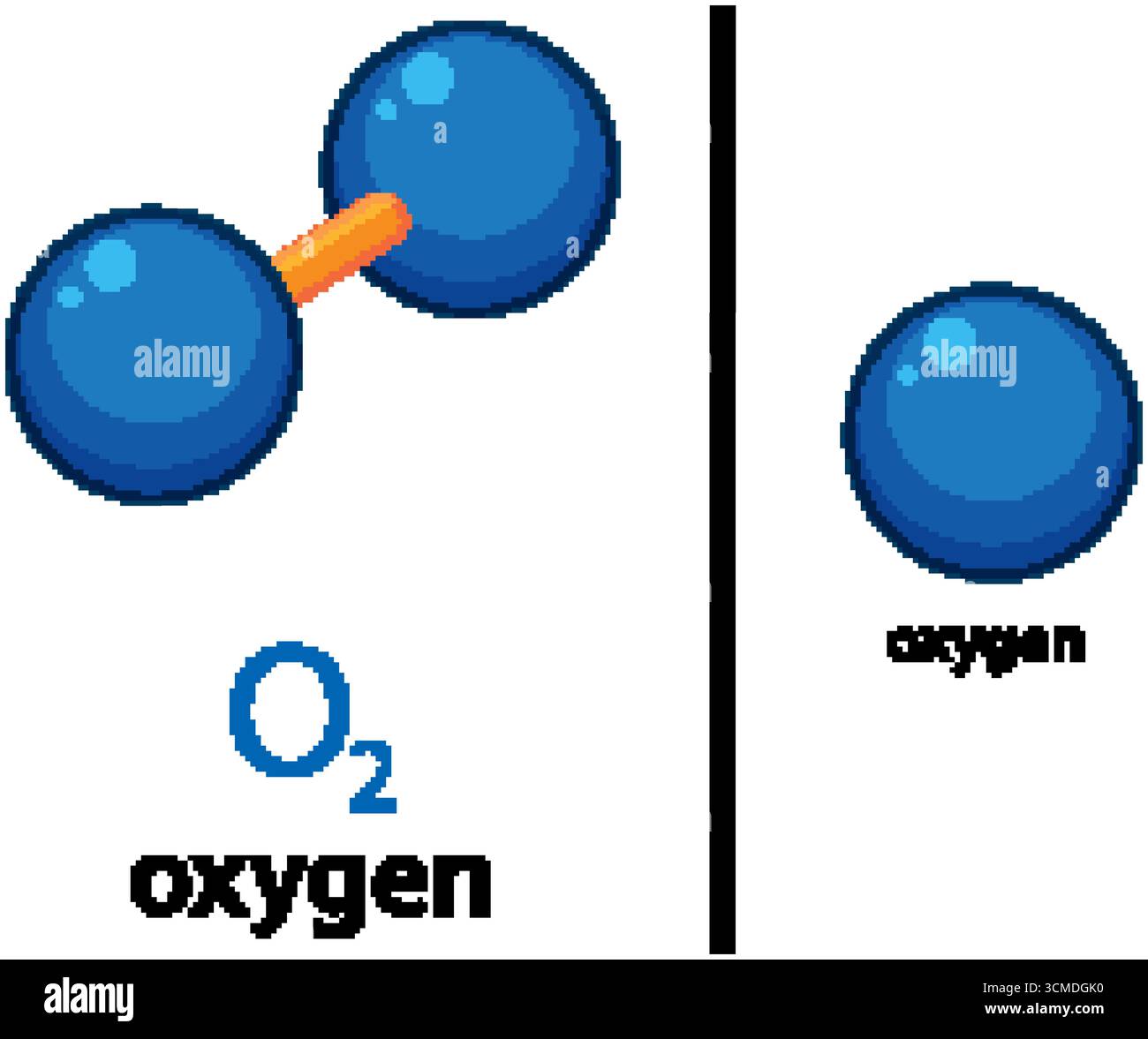 Il vettore piatto mostra la molecola di ossigeno O2 e un singolo atomo di ossigeno, tavolozza di colori blu semplice Illustrazione Vettoriale