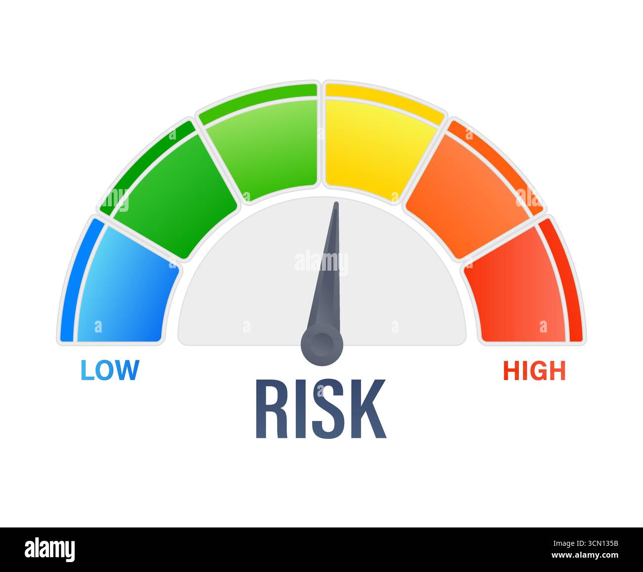 Misuratore di rischio per la misurazione di livelli di rischio alti e bassi con segmenti colorati Illustrazione Vettoriale