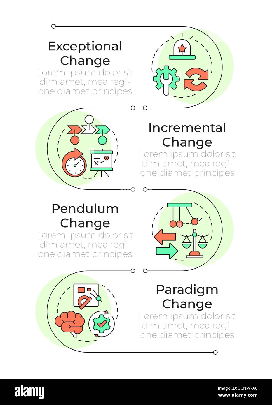 Tipi di vettori infografici rettangolari di gestione delle modifiche Illustrazione Vettoriale