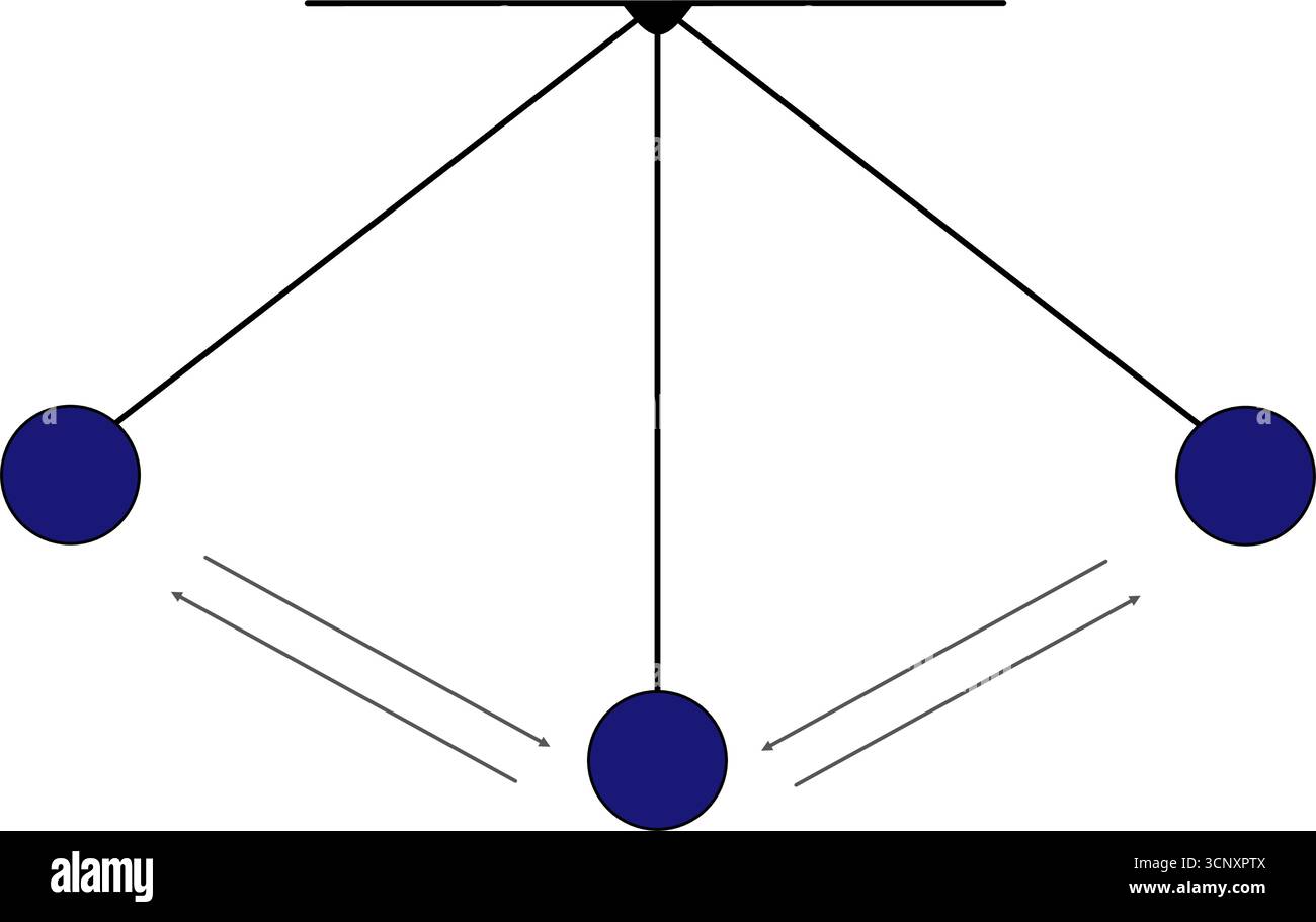 Diagramma fisico del pendolo semplice che mostra l'oscillazione e il movimento. Immagine del pendolo con un cordone che oscilla avanti e indietro Illustrazione Vettoriale