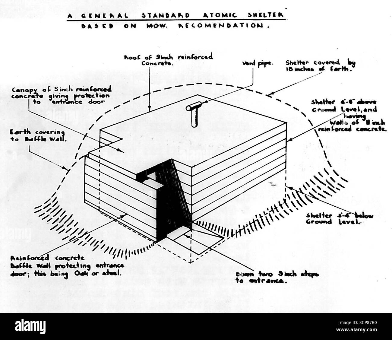 Atomic Shelter per il £98 -- la prima britannica per il personale rifugio per bomba atomica è ora sul mercato. È stato progettato da Chilworth Estates Co., Ltd., una ditta di costruzione di Southampton ed un diagramma di esso è mostrato qui. Stima del cast di un rifugio per ospitare quattro persone in £ 98. Il riparo è fatto di cemento armato con pareti di 11 pollici di spessore e tetto di nove pollici di spessore. È destinato per essere coperto da 18 pollici di terra. Febbraio 20, 1951. (Foto di Reuterphoto). Foto Stock