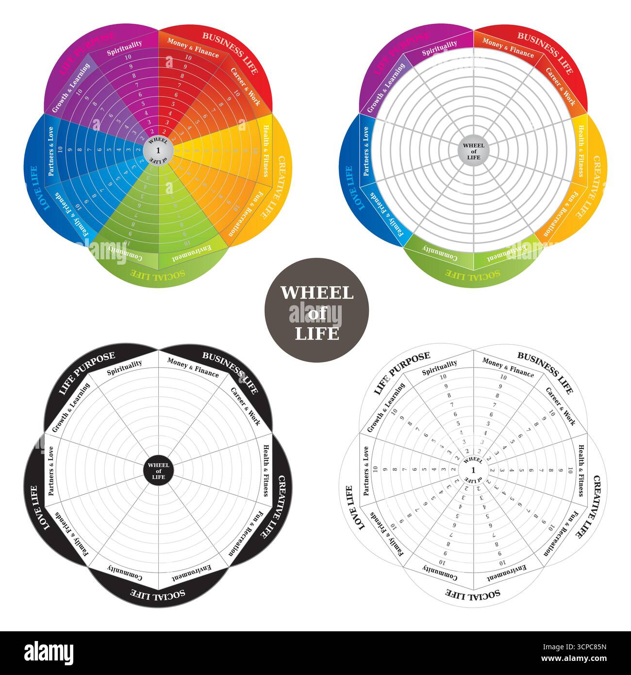Set di 4 diagrammi - ruota della vita - vettore strumento di addestramento - inglese Illustrazione Vettoriale
