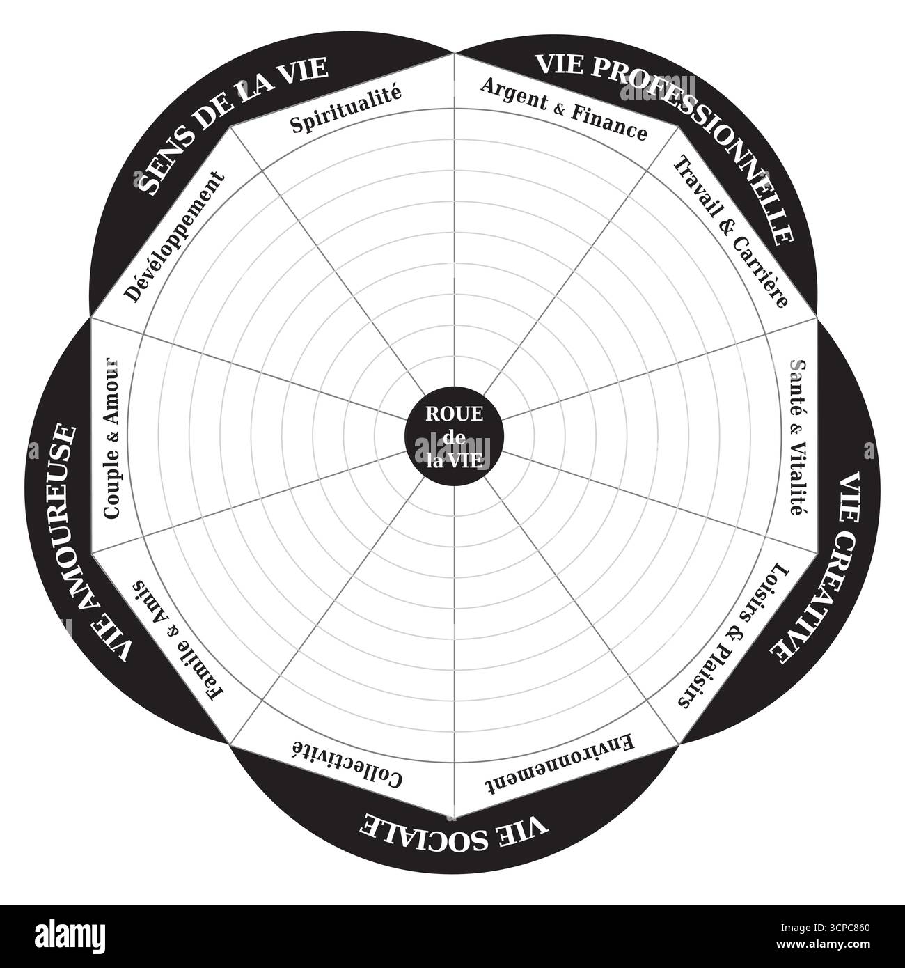 Ruota di vita - Schema - strumento di guida in bianco e nero - francese Illustrazione Vettoriale