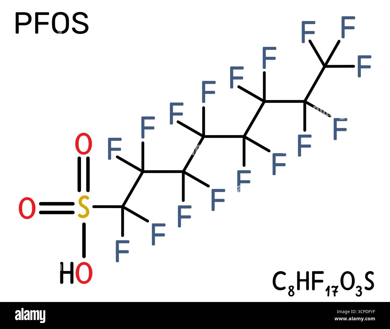 Molecola PFOS. Acido perfluoroottansolfonico e perfluoroottano solfonato, inquinante PFAS e contaminante organico persistente. Illustrazione vettoriale Illustrazione Vettoriale