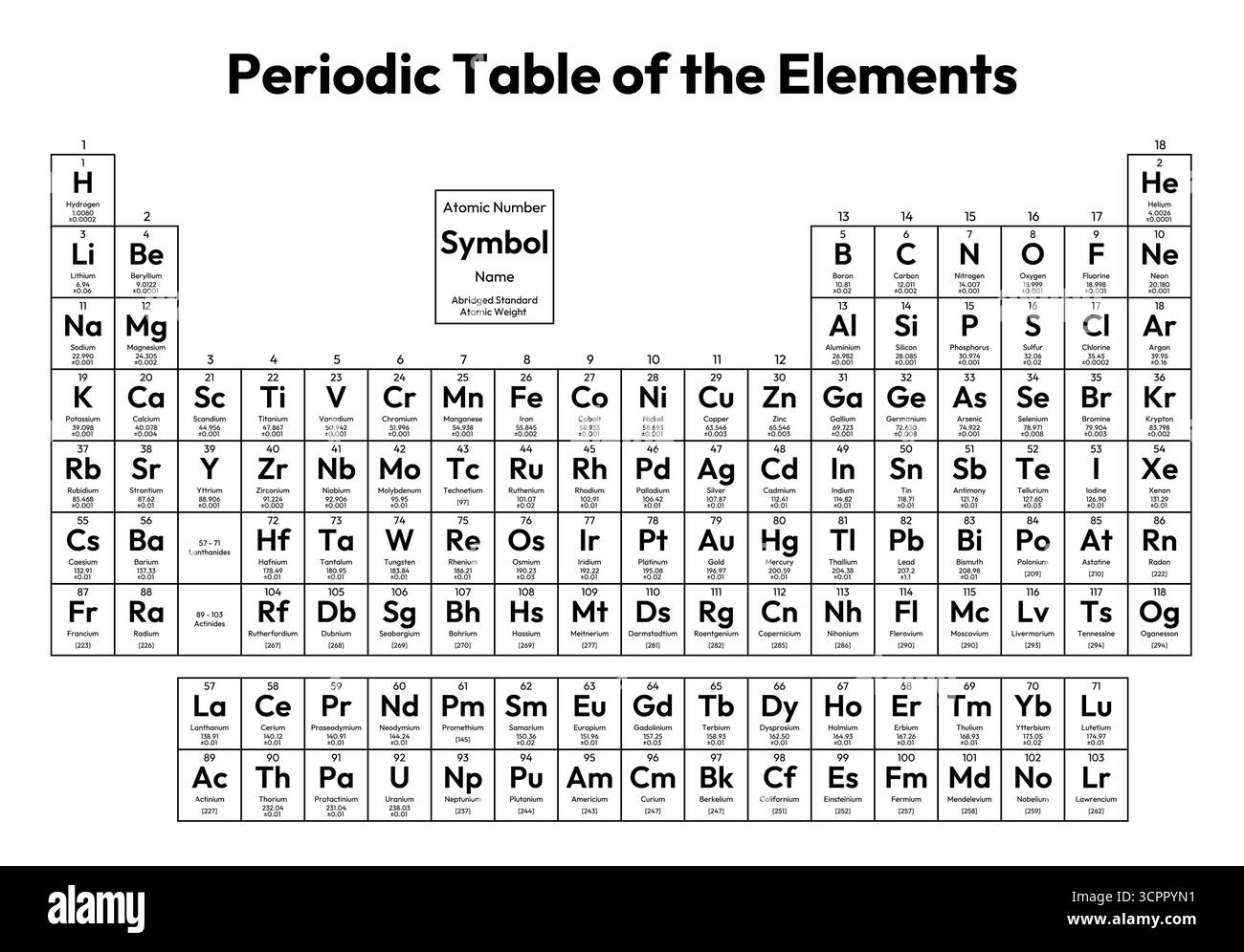 Tabella periodica dell'illustrazione vettore Elements - mostra il numero atomico, il simbolo, il nome, il peso atomico standard abbreviato, lo stato della materia e l'elemento c Illustrazione Vettoriale