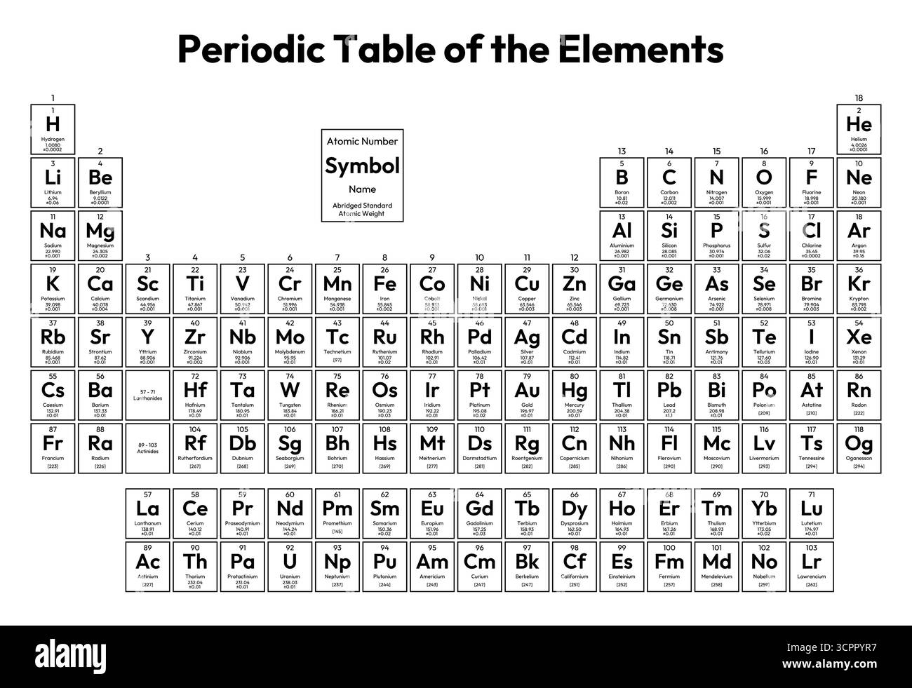 Tabella periodica dell'illustrazione vettore Elements - mostra il numero atomico, il simbolo, il nome, il peso atomico standard abbreviato, lo stato della materia e l'elemento c Illustrazione Vettoriale