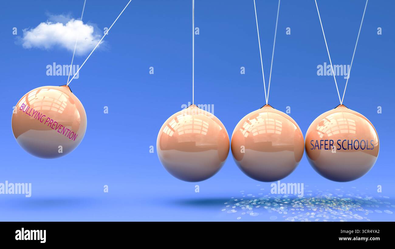 La prevenzione del bullismo produce scuole più sicure. Una metafora della culla di Newton in cui la prevenzione del bullismo dà slancio alle scuole più sicure. Causa ed effetto re Foto Stock