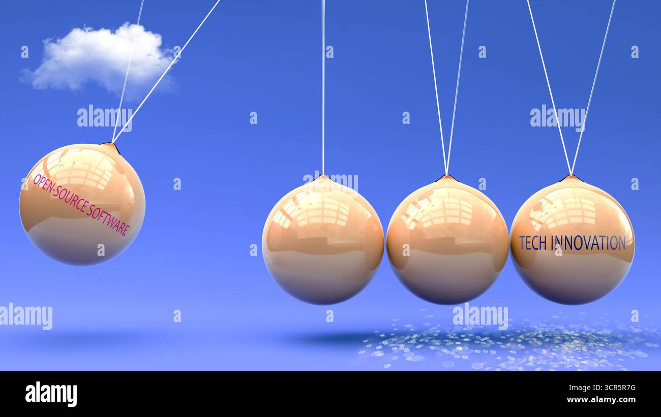 Il software open source produce innovazione tecnologica. Una metafora della culla di Newton in cui il software open source dà slancio all'innovazione tecnologica. Causa ed eff Foto Stock