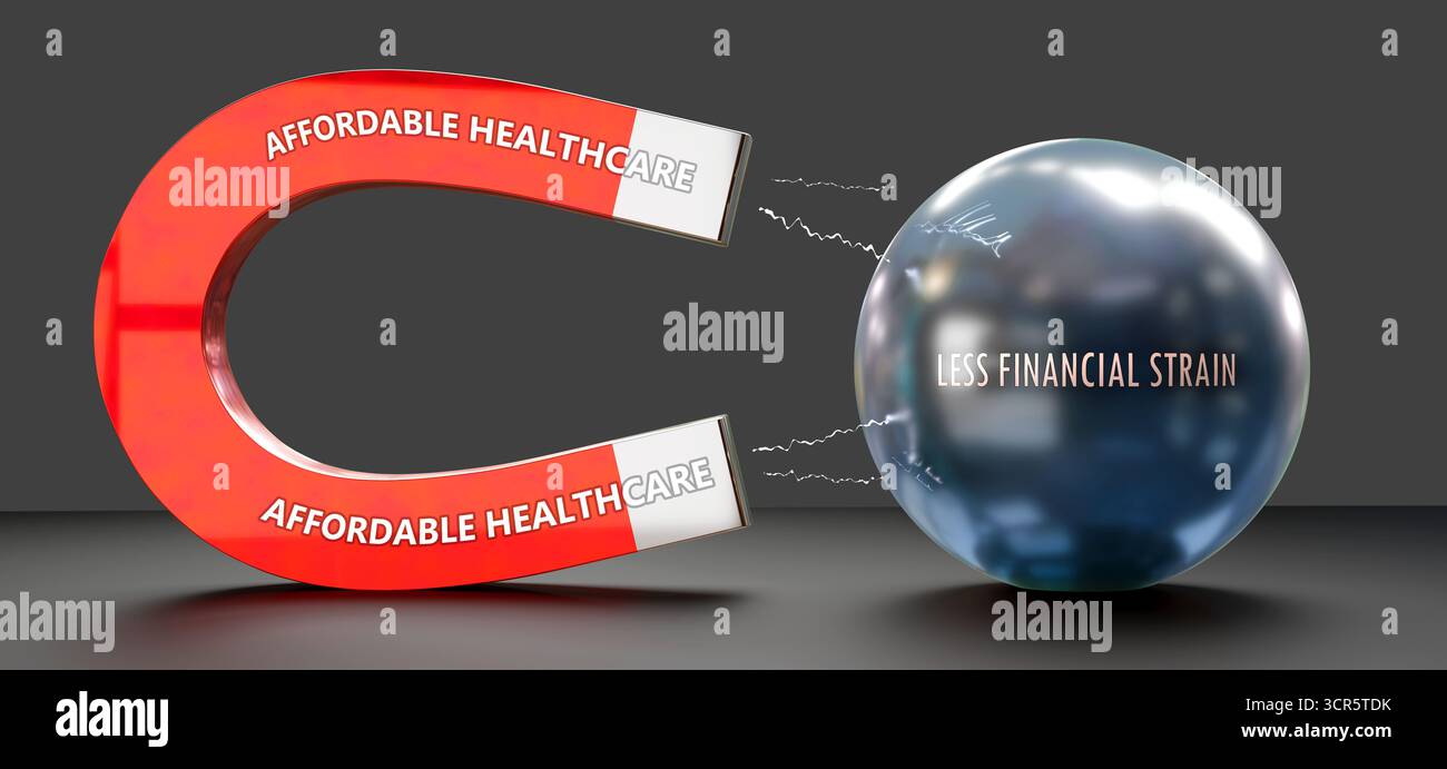 Assistenza sanitaria a prezzi accessibili che attrae meno sforzo finanziario. La potenza di un'assistenza sanitaria a costi contenuti Foto Stock