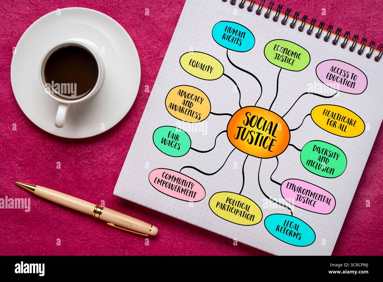 Giustizia sociale, l'idea che tutti gli individui meritino pari diritti, opportunità e trattamento all'interno della società - schizzo della mappa mentale. Foto Stock
