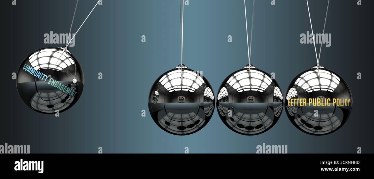 Coinvolgimento della comunità che porta a una migliore politica pubblica, trasmettendo potere all'IT. Relazione causa-effetto Foto Stock