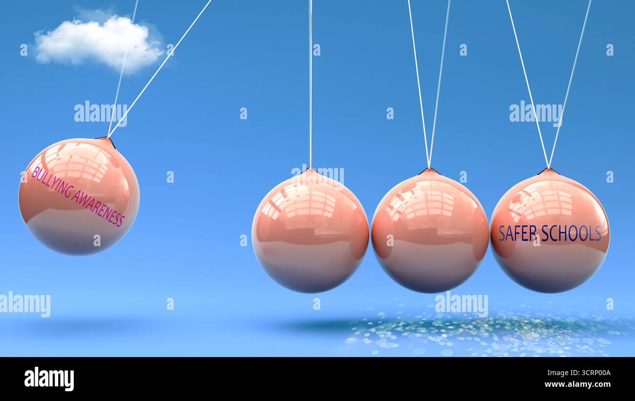 La consapevolezza del bullismo produce scuole più sicure. Una metafora della culla di Newton in cui la consapevolezza del bullismo dà slancio alle scuole più sicure. Causa ed effetto rela Foto Stock