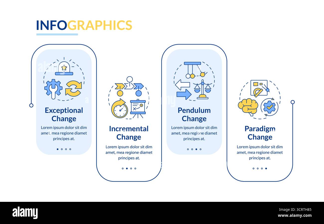 Tipi di vettori infografici rettangolari di gestione delle modifiche Illustrazione Vettoriale