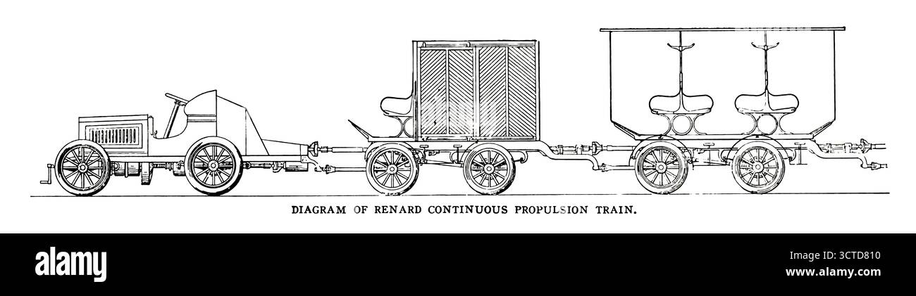 Diagramma di Renard Continuous Propulsion Train tratto dall'articolo THE INTERNATIONAL AUTOMOBILE EXPOSITION AT PARIS. Di Lucien Perisse. Il 10 dicembre 1903, la sesta esposizione organizzata dall'Automobile Club di Francia al Grand Palais degli Champs Elysees di Parigi. Dalla rivista Engineering dedicata al progresso industriale volume XXVII aprile - settembre 1904, Engineering Magazine Co Foto Stock