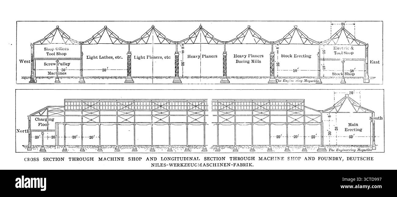 Sezione trasversale attraverso l'officina meccanica e sezione longitudinale attraverso l'officina meccanica e la fonderia, DEUTSCHE NILES-WERKZEUGMASCHINEN-FABRIK dall'articolo LA PROGETTAZIONE È Un FATTORE DI ECONOMIA MANIFATTURIERA. Di Henry Hess. Dalla rivista Engineering dedicata al progresso industriale volume XXVII aprile - settembre 1904, Engineering Magazine Co Foto Stock