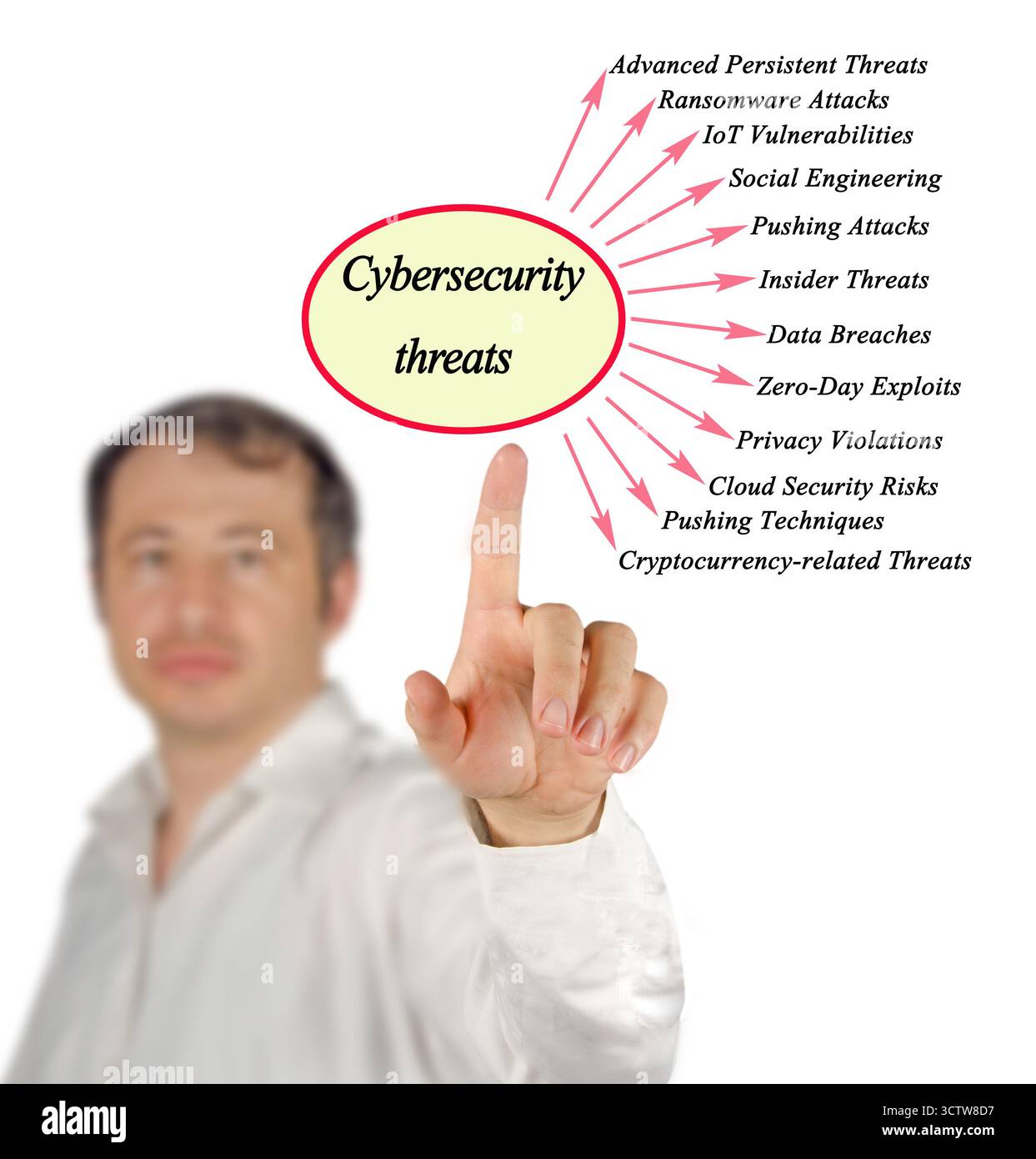 Uomo che presenta dodici minacce alla sicurezza informatica Foto Stock