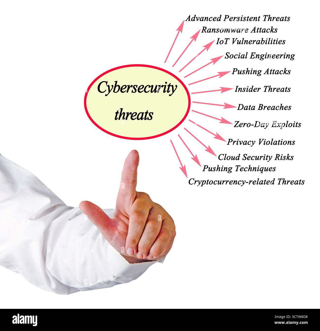 Uomo che presenta dodici minacce alla sicurezza informatica Foto Stock