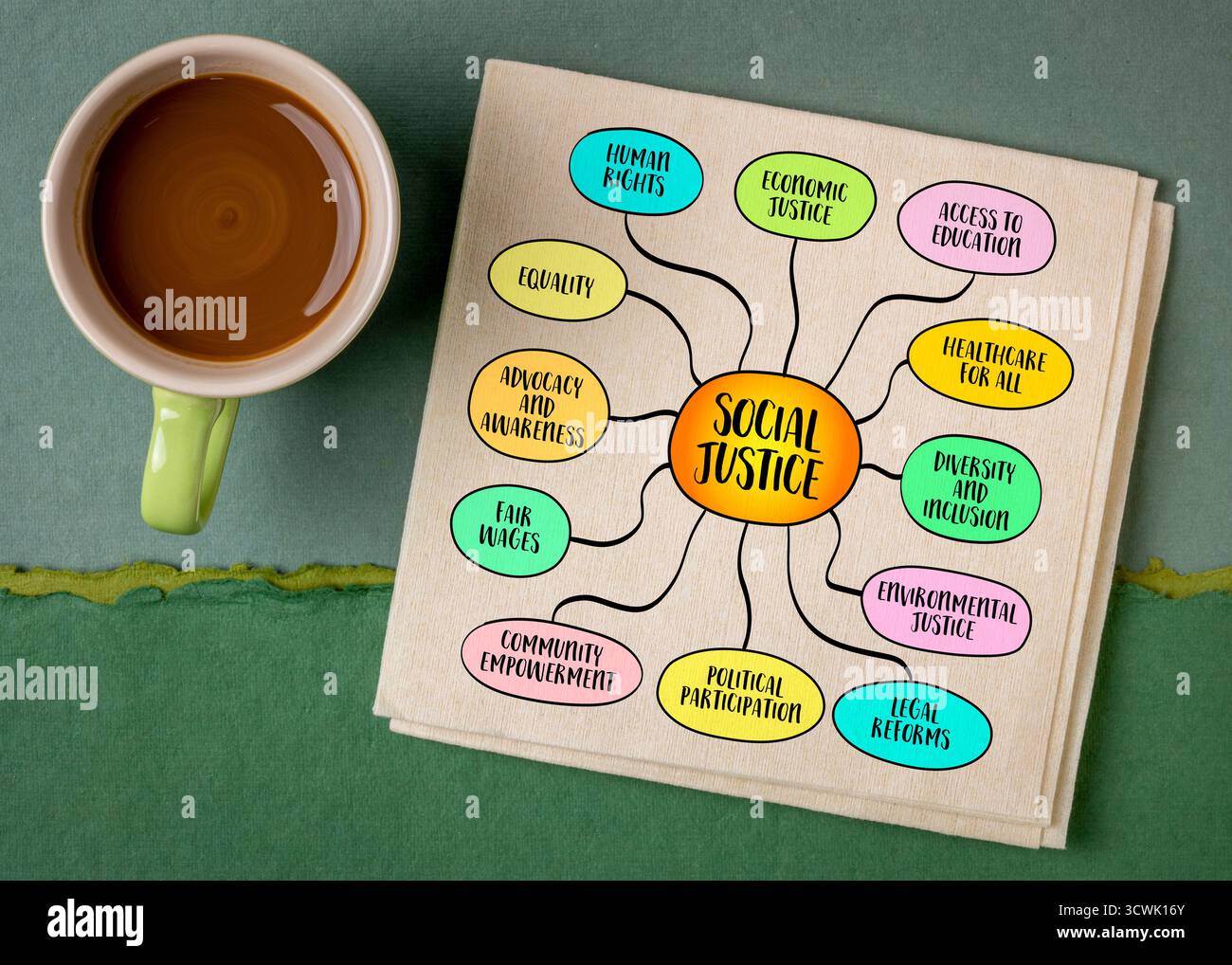 Giustizia sociale, l'idea che tutti gli individui meritino pari diritti, opportunità e trattamento all'interno della società - schizzo della mappa mentale. Foto Stock